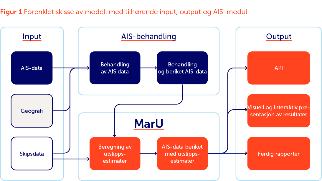 Figur1 MarU.png