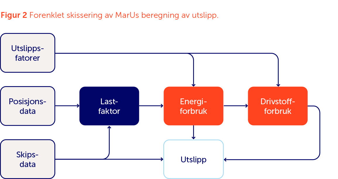 Figur2 MarU.png