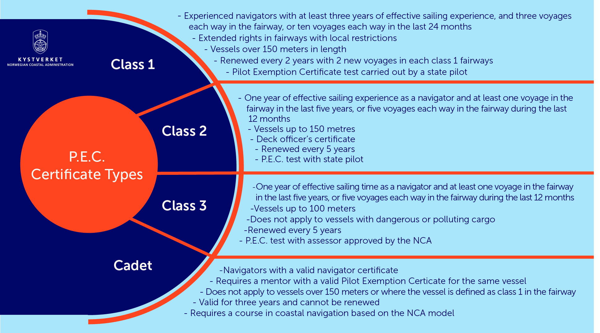 Illustrasjon-PEC classes.png