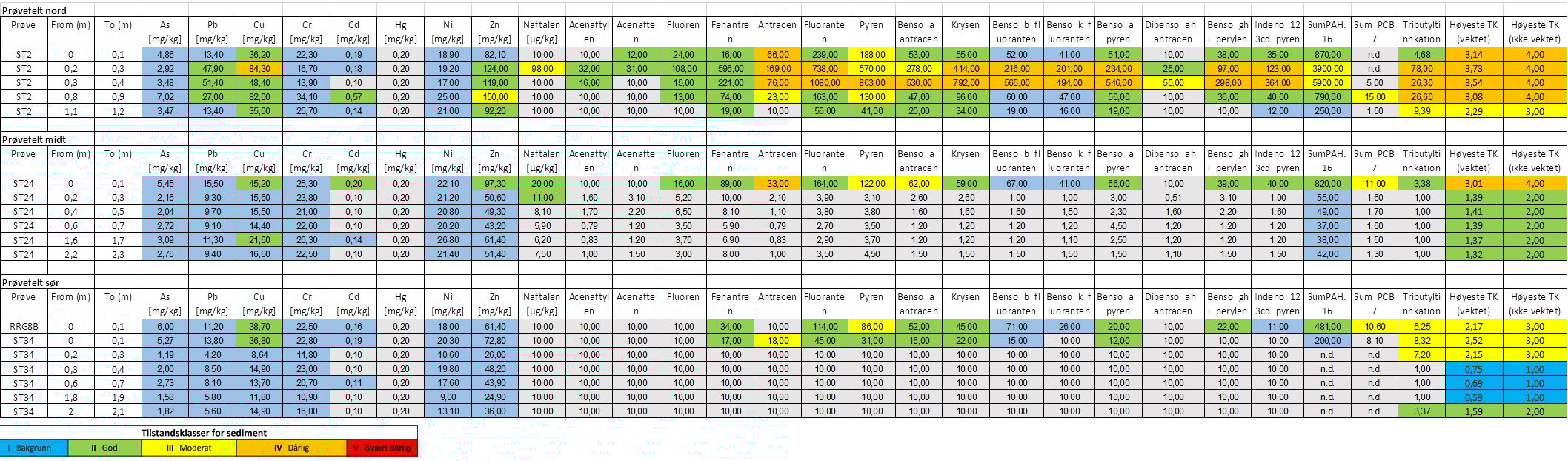 Tilstandsklasser prøvemudring.jpg